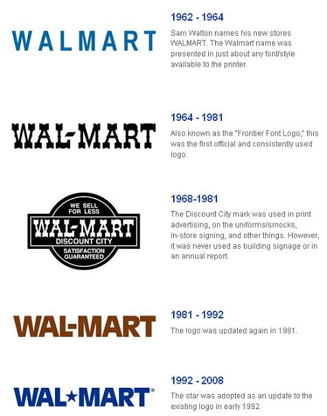 Walmart's brand evolution - Outsource Marketing