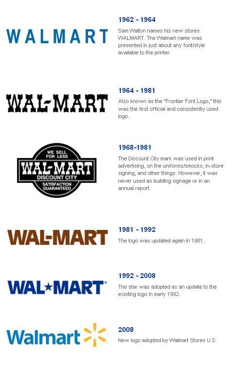 walmart-brand-evolution-outsource-marketing